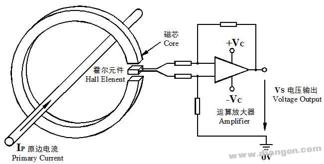 Digital camera