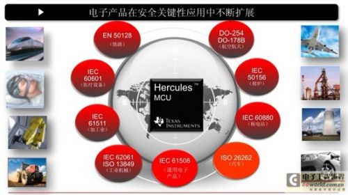 TI Hercules MCUï¼šå®‰å…¨ç”Ÿæ€ç³»ç»Ÿè¿›è¡Œä¸­â€¦â€¦ (1)0