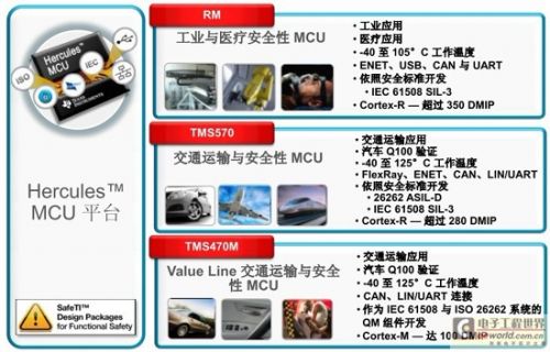 TI Hercules MCUï¼šå®‰å…¨ç”Ÿæ€ç³»ç»Ÿè¿›è¡Œä¸­â€¦â€¦ (1)2