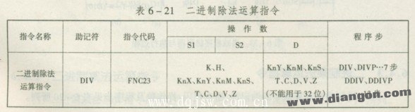 Binary division instruction