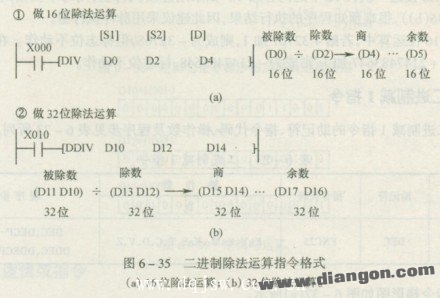 Binary division instruction