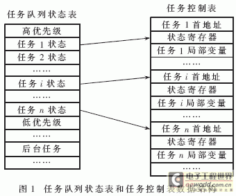 è®°å½•ä»ªå®žæ—¶å¤šä»»åŠ¡è°ƒåº¦ç­–ç•¥çš„ç ”ç©¶0