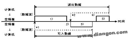 RS485 communication protocol diagram