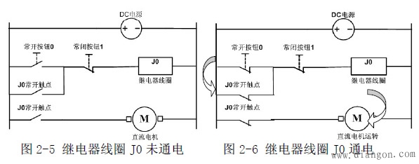 Digital camera