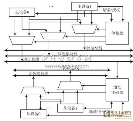 æ€»çº¿å®žçŽ°ç‰‡å†…ç¡¬ä»¶è°ƒè¯•æ”¯æŒå•å…ƒè®¾è®¡ 1