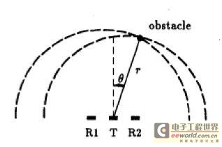 åŸºäºŽAT89S52çš„é˜²æ’žå°è½¦ç³»ç»Ÿè®¾è®¡ 2