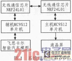 åŸºäºŽMC9S12å•ç‰‡æœºçš„æ™ºèƒ½è½¦æ•°æ®è¿œç¨‹ä¼ è¾“ç³»ç»Ÿ0