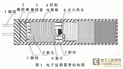 åŸºäºŽAVRçš„ç”µå­å»¶æœŸé›·ç®¡å®žçŽ° 0