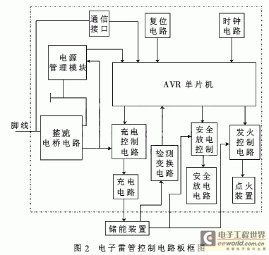 åŸºäºŽAVRçš„ç”µå­å»¶æœŸé›·ç®¡å®žçŽ° 1