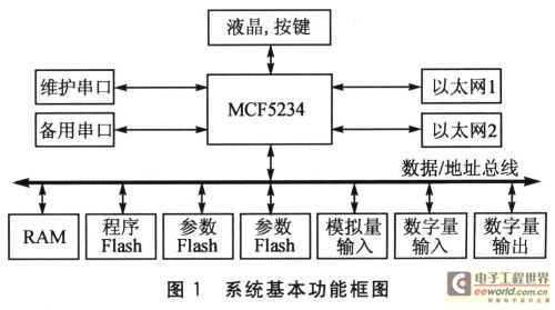Application of Railway Traction Automation System Based on TrueFFS 0