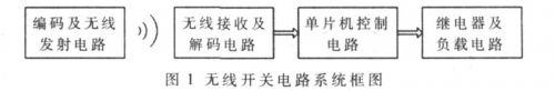 åŸºäºŽAT89S52çš„æ™ºèƒ½å®¶å±…ç…§æ˜ŽæŽ§åˆ¶ç”¨æ— çº¿å¼€å…³ 0