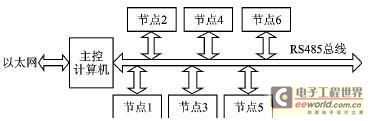 åŸºäºŽå¤§å®¹é‡FPGAçš„å¤šèŠ‚ç‚¹ç³»ç»Ÿçš„è¿œç¨‹å‡çº§çš„å®žçŽ°0