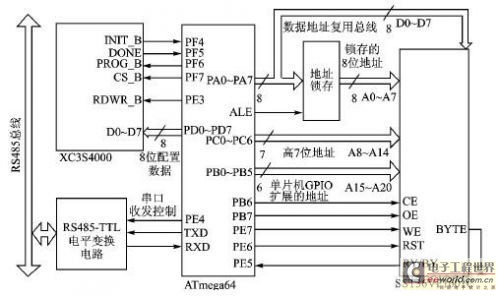 åŸºäºŽå¤§å®¹é‡FPGAçš„å¤šèŠ‚ç‚¹ç³»ç»Ÿçš„è¿œç¨‹å‡çº§çš„å®žçŽ°1