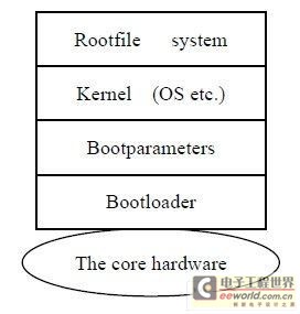 åµŒå…¥å¼ç³»ç»Ÿç»“æž„ä¸ŽååŒæ€§æŽ¢è®¨1