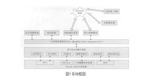 åŸºäºŽç‰©è”ç½‘çš„æ™ºèƒ½å†°ç®±è®¾è®¡ä¸Žå®žçŽ° (1)0