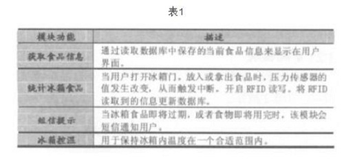 åŸºäºŽç‰©è”ç½‘çš„æ™ºèƒ½å†°ç®±è®¾è®¡ä¸Žå®žçŽ° (1)2