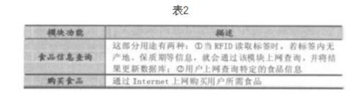 åŸºäºŽç‰©è”ç½‘çš„æ™ºèƒ½å†°ç®±è®¾è®¡ä¸Žå®žçŽ° (1)3