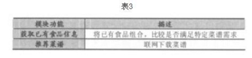 åŸºäºŽç‰©è”ç½‘çš„æ™ºèƒ½å†°ç®±è®¾è®¡ä¸Žå®žçŽ° (1)4