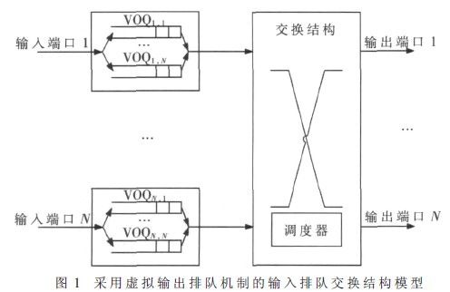 æ˜Ÿè½½äº¤æ¢æœºé«˜æ€§èƒ½é˜Ÿåˆ—ç®¡ç†å™¨çš„è®¾è®¡ä¸Žå®žçŽ° (1)0