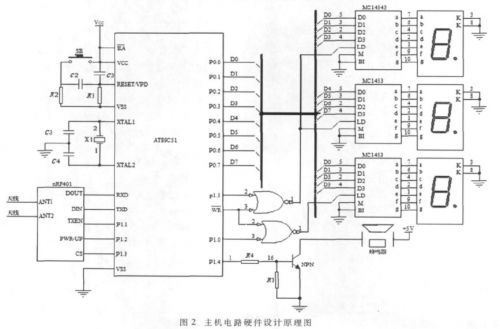 åŸºäºŽAT89C51çš„æ— çº¿ç—…æˆ¿å‘¼å«ç³»ç»Ÿè®¾è®¡ (1)1