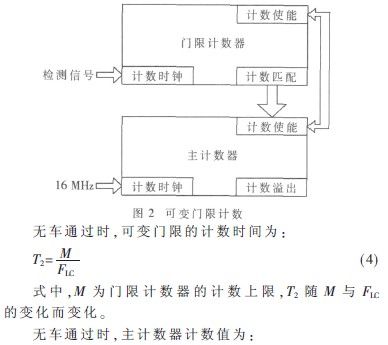 åŸºäºŽå¯å˜è®¡æ•°é—¨é™çš„è½¦æ£€å™¨è®¾è®¡ (1)1