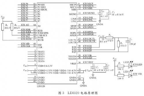 Design of speech recognition system based on ATMEGAl28 (1)2 Design of speech recognition system based on ATMEGAl28 (1)2