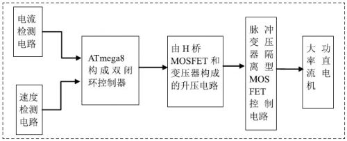 åŸºäºŽATmega8çš„å¤§åŠŸçŽ‡ç›´æµç”µæœºæŽ§åˆ¶ç³»ç»Ÿè®¾è®¡ä¸Žå®žçŽ° (1)0