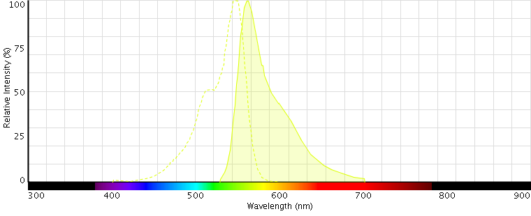 Spectraviewer-graph