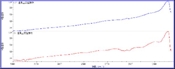 US letter detection