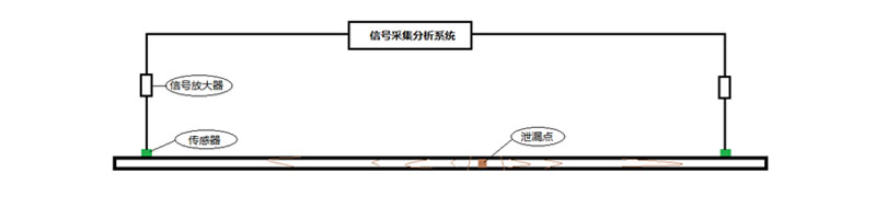 /> </div> </div> <div class="tech-detail-share"> <!-- Baidu Button BEGIN --> <div class="bdsharebuttonbox"> <a href="#" class=" Bds_qzone" data-cmd="qzone" title="Share to QQ space"></a> <a href="#" class="bds_tsina" data-cmd="tsina" title="Share to Sina Weibo" ></a> <a href="#" class="bds_weixin" data-cmd="weixin" title="Share to WeChat"></a> <span>Share to:</span> </div> <script>window._bd_share_config = { "common": { "bdSnsKey": {}, "bdText": "", "bdMini": "1", "bdMiniList": false, "bdPic": "", "bdStyle ":"2", "bdSize": "16" }, "share": {} }; with (document) 0[(getElementsByTagName(