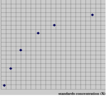 </p><p>Calculation</p><p>:</p></p><p><p>The concentration of the standard is the abscissa and the OD is the ordinate.</p ><p></p></p><p><p>Draw a standard curve on the coordinate paper, depending on the OD of the sample</p><p></p></p><p>< p>value is determined by the standard curve to find the corresponding concentration; multiply by </p><p>dilution</p></p><p><p>multiple</p><p>; or standard Calculate the linear regression equation of the standard </p><p></p></p><p><p> quasi-curve and the OD value of the sample</p><p></ p></p><p><p>Substitute the equation and calculate the sample concentration, then multiply by </p><p>dilution</p></p><p><p>multiplier</p> <p>, which is the actual concentration of the sample. </p><p></p></p><p><p></p></p><p><p></p></p><p></p> <p><p>(This image is for reference only)</p></p><p></p><p></p><p></p><p><p>Reagents Performance:</p></p><p><p>1. The correlation coefficient between the linear regression of the sample and the expected concentration is 0.990 or more. </p></p><p><p>2. Within and between batches</p><p></p><p> should be less than 9% and 11% respectively</p></p> ><p></p><p></p><p><p>Detection range:</p></p><p><p>50</p><p>IU/L< /p><p>-</p><p>15</p><p>00</p><p>IU/L</p></p><p><p></p ></p><p><p>Save conditions and expiration date:</p></p><p><p>1.Reagent storage:</p><p>;2-8</p ><p>Â°C</p><p>. </p></p><p><p>2. Validity: 6 months</p></p> </div> </div> <div class="tech-detail-share"> <!-- Baidu Button BEGIN --> <div class="bdsharebuttonbox" > <a href="#" class="bds_qzone" data-cmd="qzone" title="Share to QQ Space"></a> <a href="#" class="bds_tsina" data-cmd=" Tsina" title="Share to Sina Weibo"></a> <a href="#" class="bds_weixin" data-cmd="weixin" title="Share to WeChat"></a> <span> Share:</span> </div> <script>window._bd_share_config = { "common": { "bdSnsKey": {}, "bdText": "", "bdMini": "1", "bdMiniList": False, "bdPic": "", "bdStyle": "2", "bdSize": "16" }, "share": {} }; with (document) 0[(getElementsByTagName(