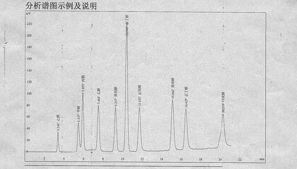 /></p><p><p>Order</p><p></p><p>Retention time</p><p></p><p>Name</p></ p><p><p>1</p><p>,</p><p>3.341</p><p>acetaldehyde</p></p><p><p>2< /p><p>,</p><p>5.417</p><p>methanol</p></p><p><p>3</p><p>,</p> <p>5.873</p><p>propanol</p></p><p><p>4</p><p>,</p><p>7.464</p><p >Ethanol</p></p><p><p>5</p><p>,</p><p>9.217</p><p>isopropyl alcohol</p></p> ><p><p>6</p><p>,</p><p>10.349</p><p>tert-butanol</p></p><p><p>7< /p><p>,</p><p>11.671</p><p>n-propanol</p></p><p><p>8</p><p>,</ p><p>15.062</p><p>isopropyl alcohol</p></p><p><p>9</p><p>,</p><p>16.427</p ><p>n-butanol</p></p><p><p>10</p><p>,</p><p>20.219</p><p>isoamyl alcohol</p></p><table> <tbody> <p><p>Instrument Name</p></p> <p><p>Specifications and Description</p>< /p> <p><p>Reference price</p></p> <p><p>Gas-specific alcohol gas chromatograph</p></p> <p><p>Host, hydrogen flame Detector (FID),</p></ p> <p><p>Filling and capillary sampling system, temperature programmed, intelligent open door</p></p> <p></p> <p><p>AHS-6890A headspace injection </p></p> <p><p>Special Headspace Bottle, Cover, Pad (100 sets)</p></p> <p></p> <p><p>Special Chromatography Column</p></p> <p><p>Select according to the requirements of the sample</p></p> <p></p> <p><p>Chromatographic Workstation</p></ p> <p><p>Double channel (dedicated external type)</p></p> <p></p> <p><p>Air source (nitrogen, hydrogen, air)</p>< /p> <p></p> <p></p> <p><p> Sample</p></p> <p><p>Introduction to Analytical Methods</p></p> <p><p>Introduction to Standards and Methods by National Standard</p></p > <p></p> </tbody></table><p><br><br type="_moz" /></br></p><p> </p> </div> </div> <div class="tech-detail-share"> <!-- Baidu Button BEGIN --> <div class="bdsharebuttonbox"> <a href="#" class ="bds_qzone" data-cmd="qzone" title="Share to QQ space"></a> <a href="#" class="bds_tsina" data-cmd="tsina" title="Share to Sina Wei Bo"></a> <a href="#" class="bds_weixin" data-cmd="weixin" title="Share to WeChat"></a> <span>Share to:</span> </ Div> <script>window._bd_share_config = { "common": { "bdSnsKey": {}, "bdText": "", "bdMini": " 1", "bdMiniList": false, "bdPic": "", "bdStyle": "2", "bdSize": "16" }, "share": {} }; with (document) 0[(getElementsByTagName(