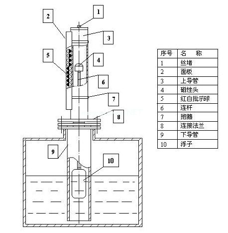 Top loading magnetic flap level gauge installation diagram.jpg
