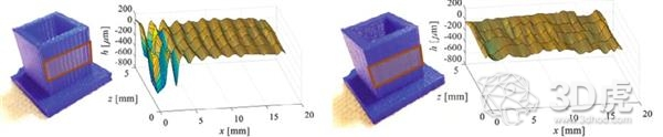 University of Michigan professor uses damping algorithms to increase 3D printing speed