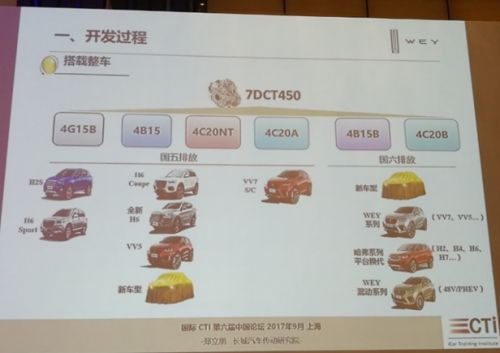 é¦–æ¬¾ä¸­å›½è‡ªä¸»ç ”å‘å’Œç”Ÿäº§7é€ŸåŒç¦»åˆå˜é€Ÿå™¨é—®ä¸–0