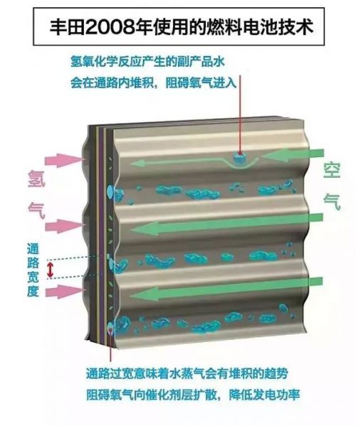 ä¸°ç”°ç‡ƒæ–™ç”µæ± æŠ€æœ¯æ·±åº¦å‰–æž3