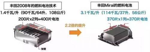 ä¸°ç”°ç‡ƒæ–™ç”µæ± æŠ€æœ¯æ·±åº¦å‰–æž5