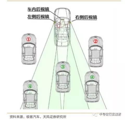 æ— äººé©¾é©¶ä¼ æ„Ÿå™¨äº§ä¸šé“¾å’Œå¸‚åœºè¶‹åŠ¿åˆ†æž5