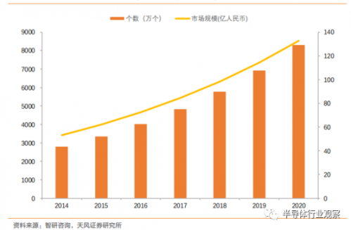 æ— äººé©¾é©¶ä¼ æ„Ÿå™¨äº§ä¸šé“¾å’Œå¸‚åœºè¶‹åŠ¿åˆ†æž7