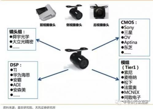 æ— äººé©¾é©¶ä¼ æ„Ÿå™¨äº§ä¸šé“¾å’Œå¸‚åœºè¶‹åŠ¿åˆ†æž9