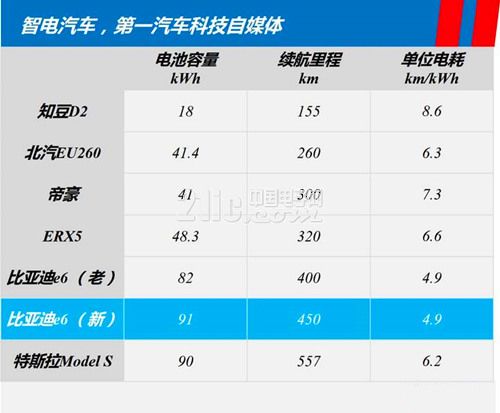 å…³äºŽæ¯”äºšè¿ªe6ç”µæ± æŠ€æœ¯çš„è§£æž1