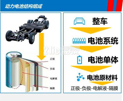 å…³äºŽæ¯”äºšè¿ªe6ç”µæ± æŠ€æœ¯çš„è§£æž2