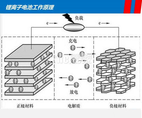 å…³äºŽæ¯”äºšè¿ªe6ç”µæ± æŠ€æœ¯çš„è§£æž3