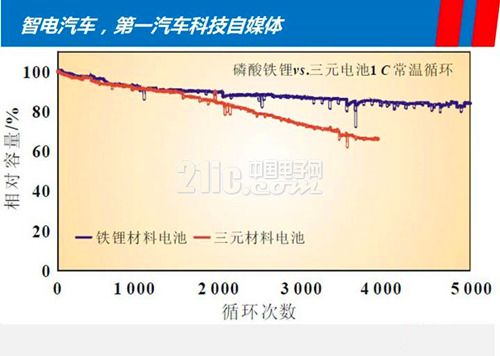 å…³äºŽæ¯”äºšè¿ªe6ç”µæ± æŠ€æœ¯çš„è§£æž4