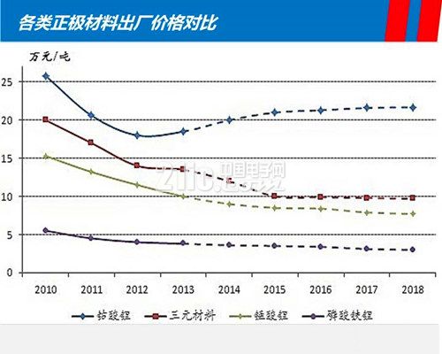 å…³äºŽæ¯”äºšè¿ªe6ç”µæ± æŠ€æœ¯çš„è§£æž5