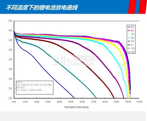 å…³äºŽæ¯”äºšè¿ªe6ç”µæ± æŠ€æœ¯çš„è§£æž6