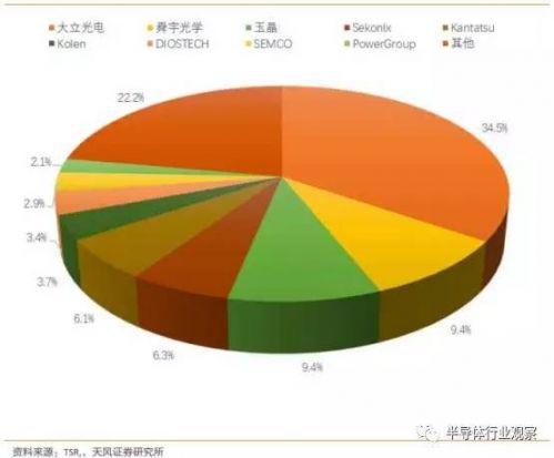 æ— äººé©¾é©¶ä¼ æ„Ÿå™¨äº§ä¸šé“¾å’Œå¸‚åœºè¶‹åŠ¿åˆ†æž11