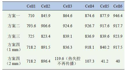 ç¥žå¥‡çš„ç”µèŠ¯æ³¡æ£‰ï¼è°ˆè°ˆç”µæ± ç³»ç»Ÿçƒ­ç®¡ç†ææ–™çš„åº”ç”¨1