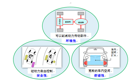 NSKæˆåŠŸç ”å‘ä¸–ç•Œé¦–åˆ›çš„è¡Œé©¶ä¸­ä¾›ç”µæ–°æ–¹å¼2