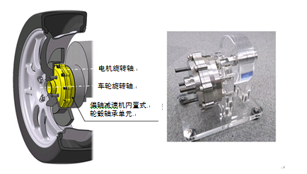 NSKæˆåŠŸç ”å‘ä¸–ç•Œé¦–åˆ›çš„è¡Œé©¶ä¸­ä¾›ç”µæ–°æ–¹å¼3